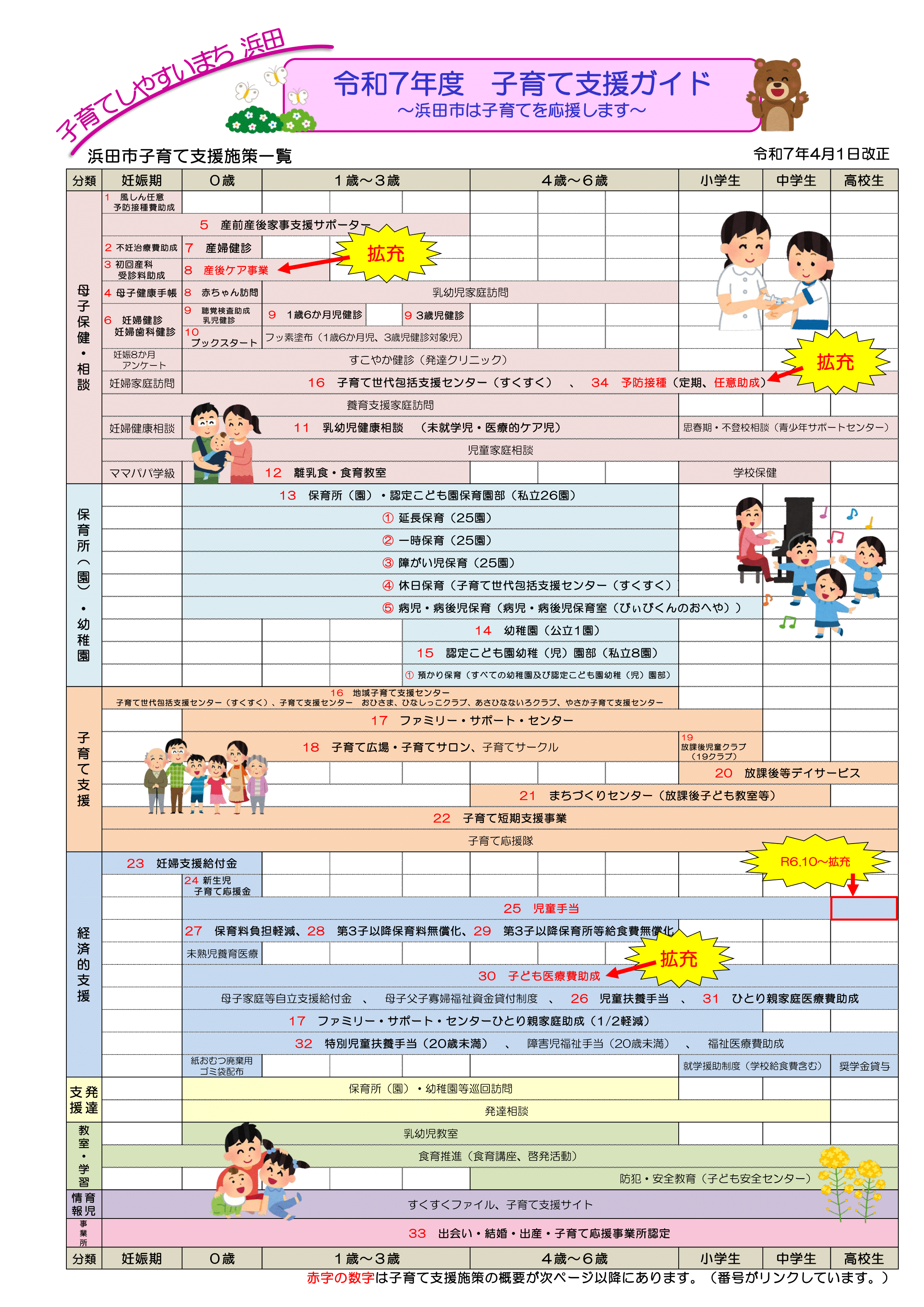 すくすくファイル ページ12