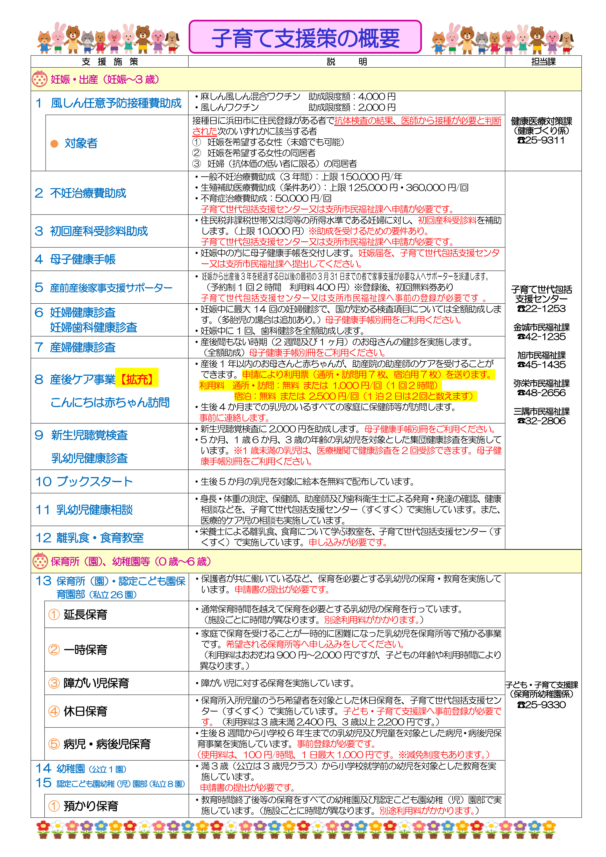 すくすくファイル ページ13