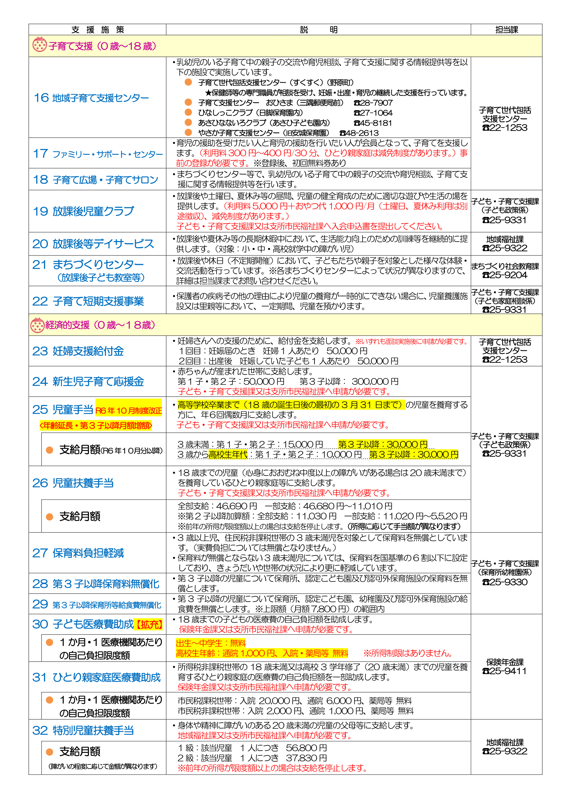 すくすくファイル ページ14
