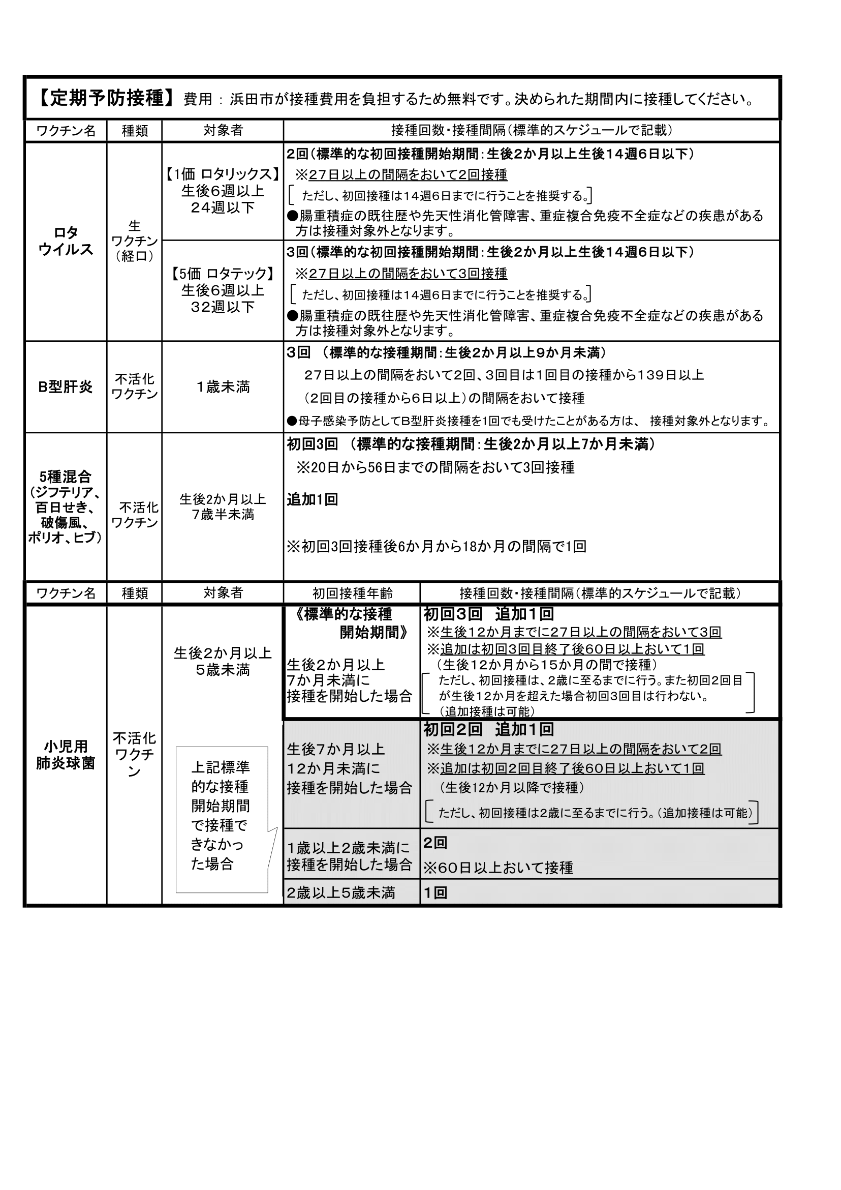 すくすくファイル ページ25