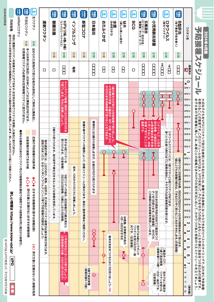 すくすくファイル ページ31